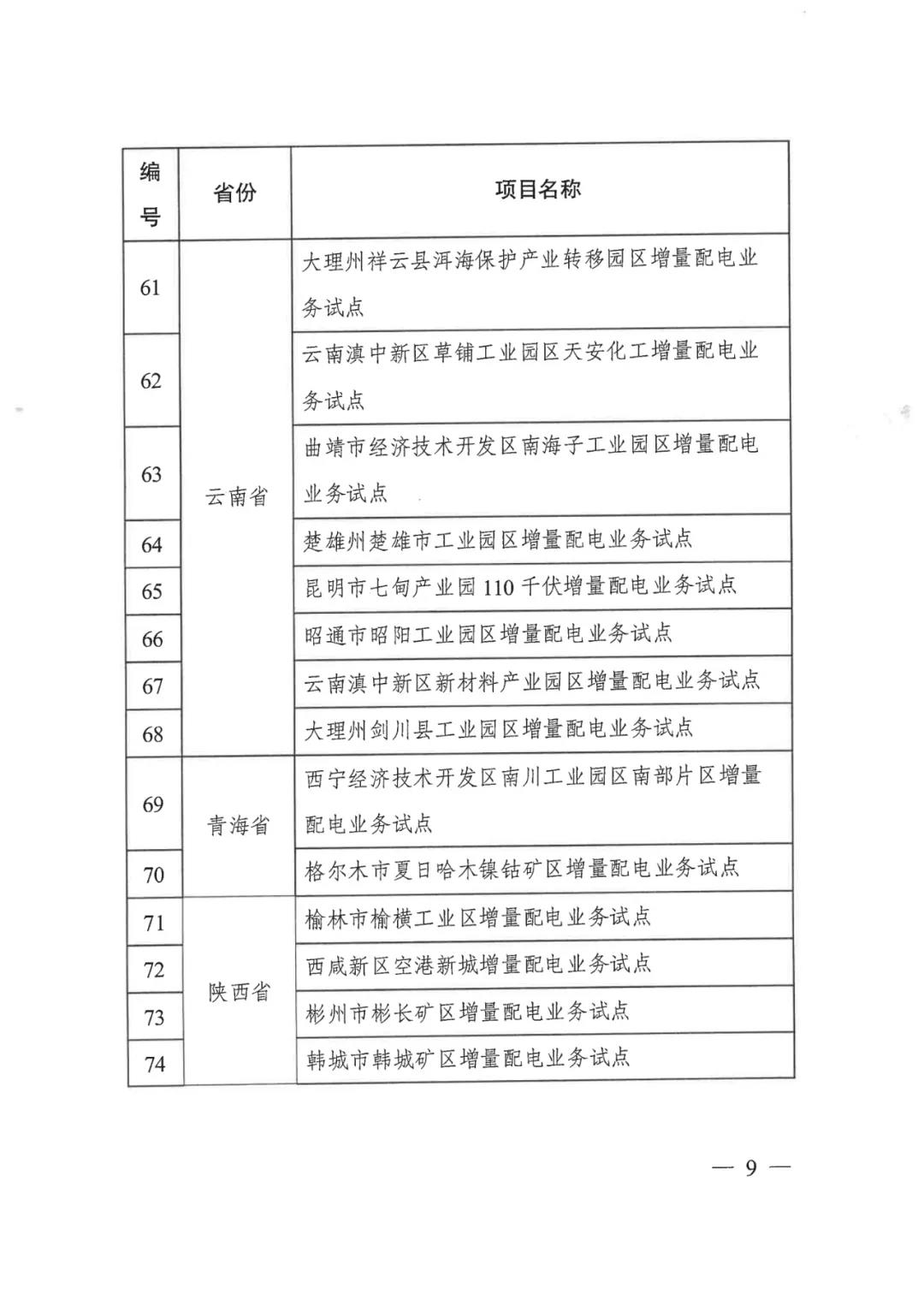重磅！79家！第五批增量配電業(yè)務(wù)改革試點(diǎn)出爐（附名單）