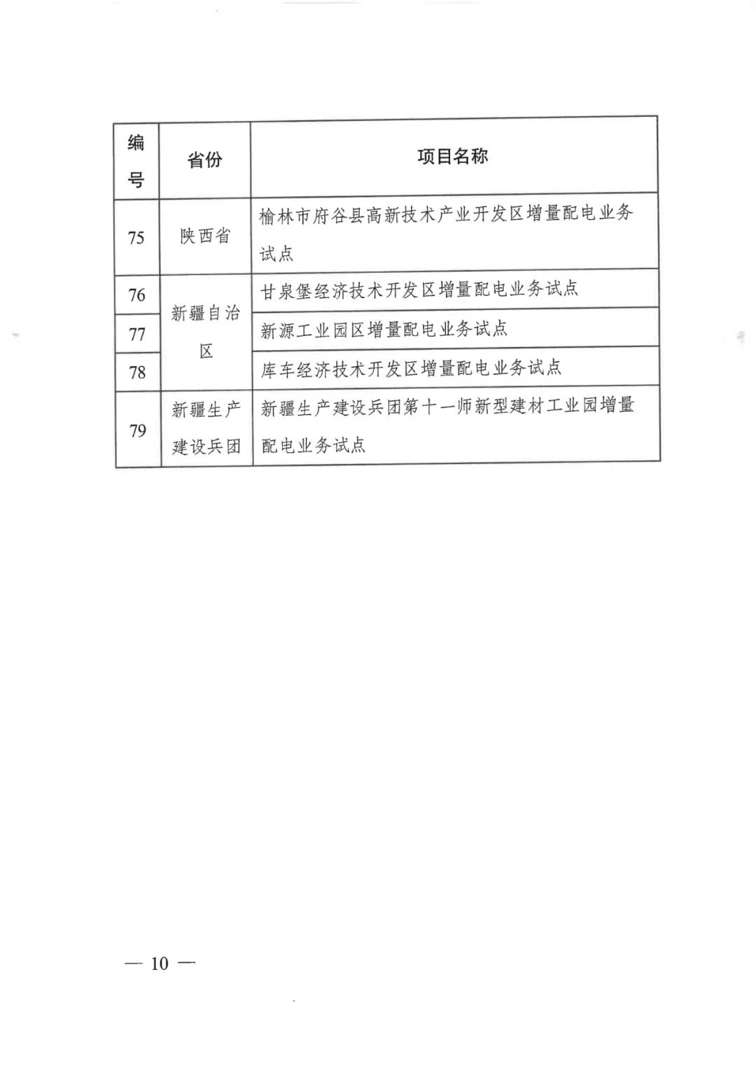 重磅！79家！第五批增量配電業(yè)務(wù)改革試點(diǎn)出爐（附名單）