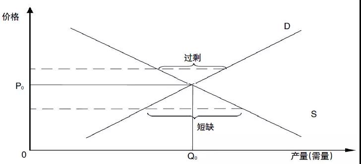 評(píng)論｜電力市場資源優(yōu)化配置的機(jī)理、特點(diǎn)與形式