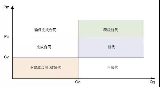 評(píng)論｜電力市場資源優(yōu)化配置的機(jī)理、特點(diǎn)與形式