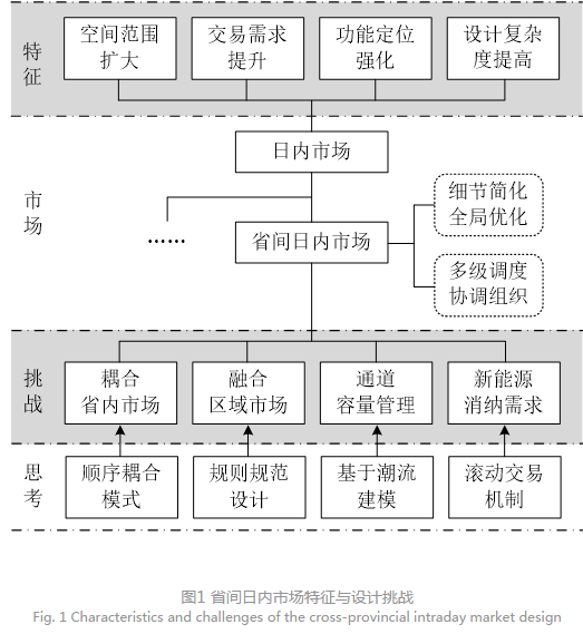 深度文章｜省間日內電力現(xiàn)貨市場設計的挑戰(zhàn)與思考
