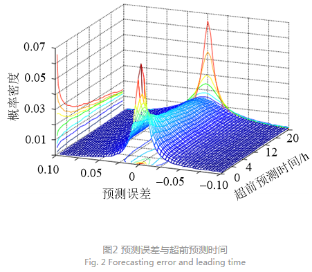 深度文章｜省間日內電力現(xiàn)貨市場設計的挑戰(zhàn)與思考