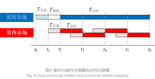 深度文章｜省間日內電力現(xiàn)貨市場設計的挑戰(zhàn)與思考