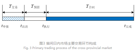 深度文章｜省間日內電力現(xiàn)貨市場設計的挑戰(zhàn)與思考