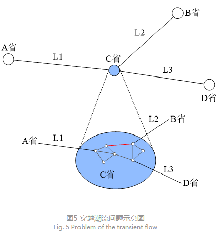深度文章｜省間日內電力現(xiàn)貨市場設計的挑戰(zhàn)與思考