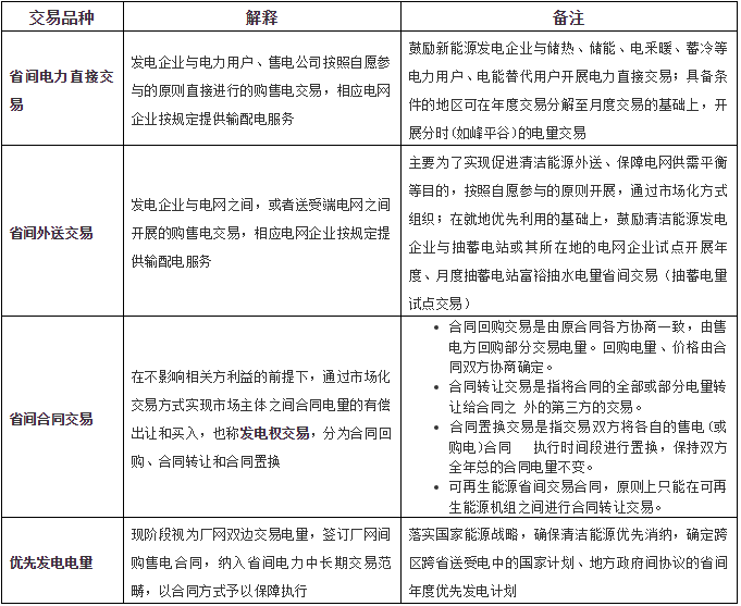 理解跨區(qū)跨省電力交易的三個(gè)維度