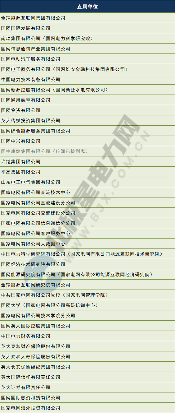 電網(wǎng)剝離競爭性業(yè)務 國網(wǎng)、南網(wǎng)、蒙西電網(wǎng)旗下哪些企業(yè)會受影響？
