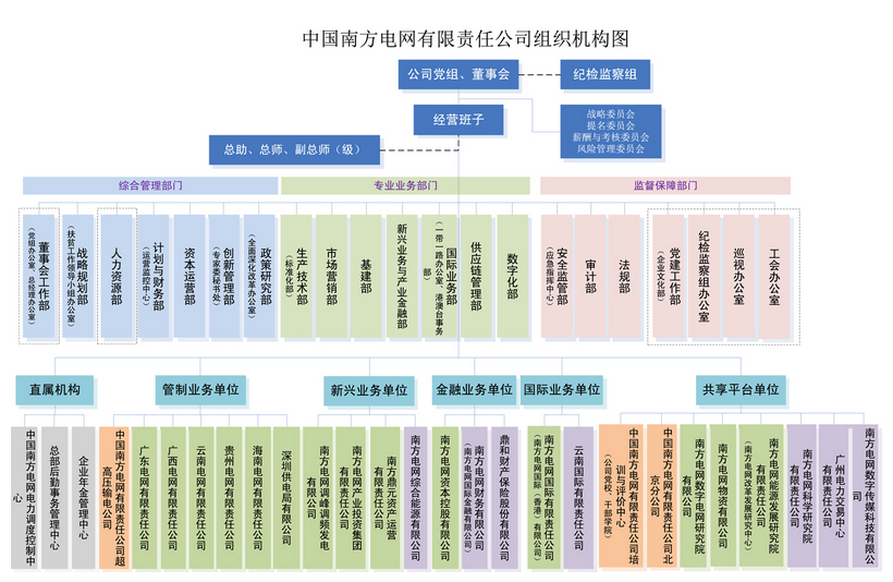 電網(wǎng)剝離競爭性業(yè)務 國網(wǎng)、南網(wǎng)、蒙西電網(wǎng)旗下哪些企業(yè)會受影響？