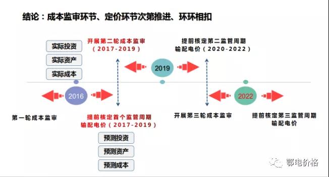 秒懂：輸配電價(jià)核定的流程與要義！