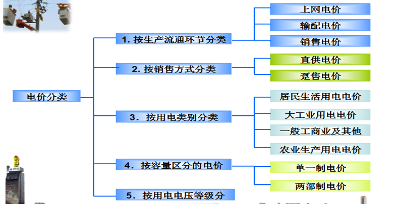 售電必備技巧：電力營(yíng)銷、風(fēng)險(xiǎn)規(guī)避、交易和運(yùn)營(yíng)策略