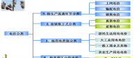 售電必備技巧：電力營銷、風(fēng)險規(guī)避、交易和運營策略