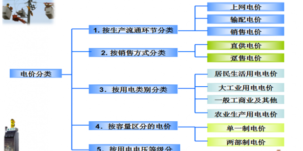 售電必備技巧：電力營銷、風(fēng)險規(guī)避、交易和運營策略