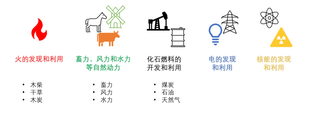 能源轉(zhuǎn)型離我們有多遠(yuǎn)？