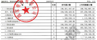 【重磅披露】國家電網(wǎng)前三季凈利不足200億，同比降幅仍超50%！（附國網(wǎng)利潤表）