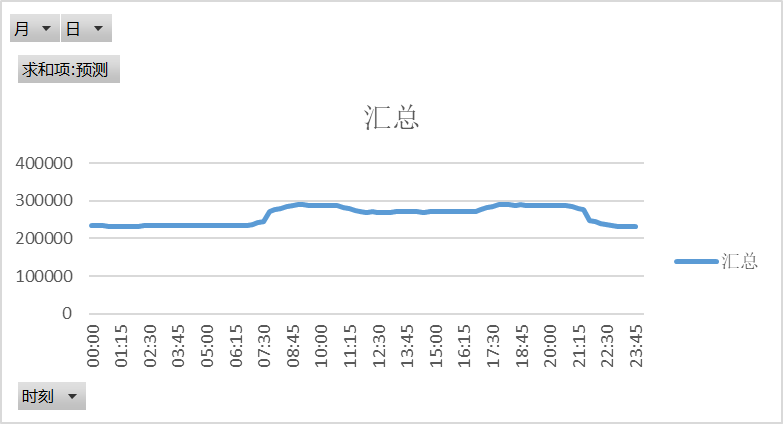 電網(wǎng)企業(yè)應該承擔現(xiàn)貨市場的不平衡資金嗎？