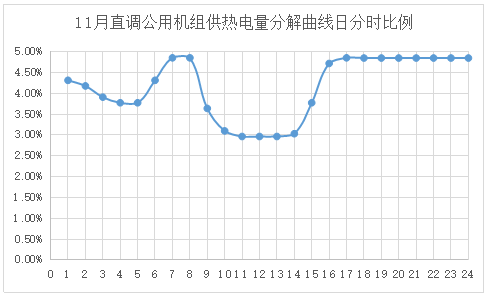 電網(wǎng)企業(yè)應該承擔現(xiàn)貨市場的不平衡資金嗎？