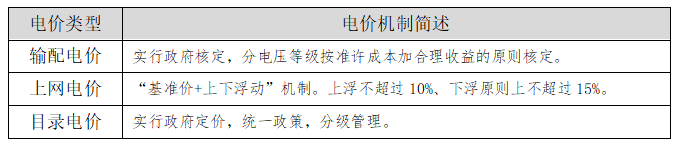 【電改新思維】讓數(shù)據(jù)說(shuō)話，輸配電價(jià)如何影響增量配電業(yè)務(wù)試點(diǎn)？