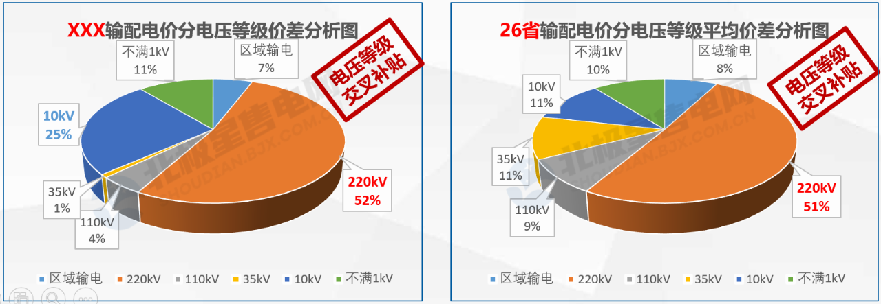 【電改新思維十六】增量配電，是體制改革還是玩命砸錢？