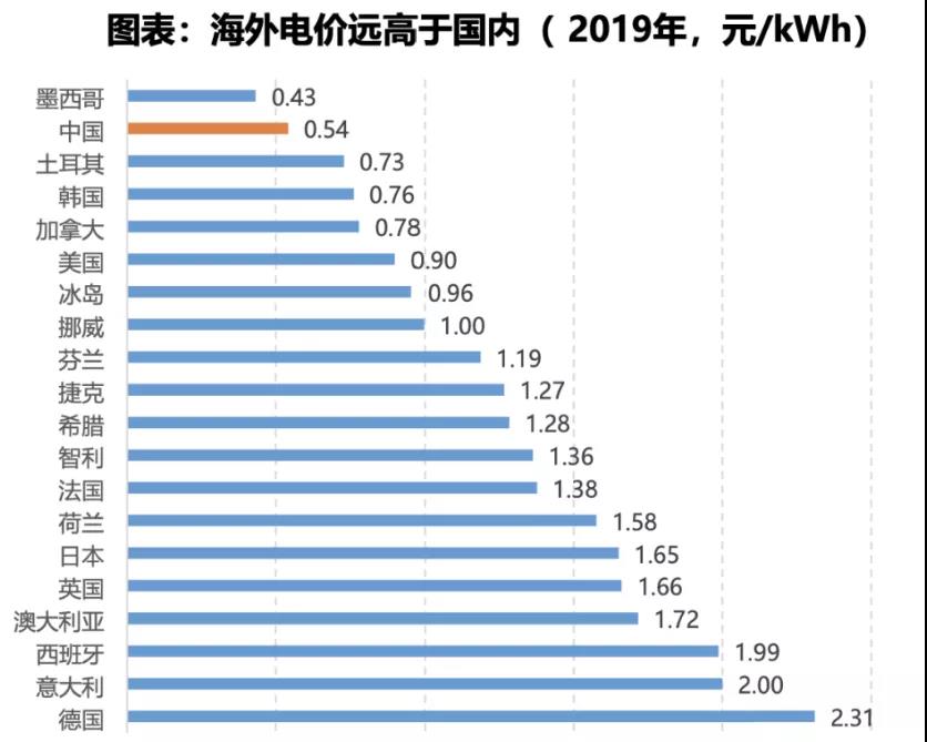 電力大變局：能源危機與綠電、儲能革命