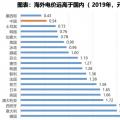 電力大變局：能源危機與綠電、儲能革命