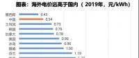 電力大變局：能源危機(jī)與綠電、儲(chǔ)能革命