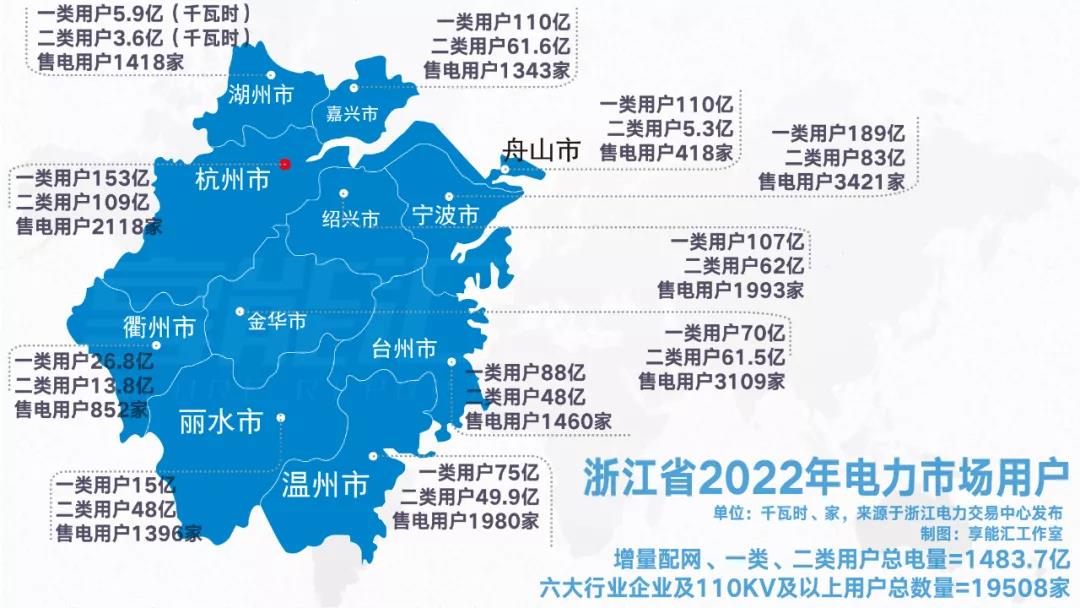 浙江“兜底”售電為何有人點(diǎn)贊有人不爽？