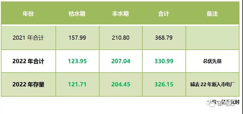 四川售電市場｜指標(biāo)和政策規(guī)則的變化對2022年度交易影響幾何？