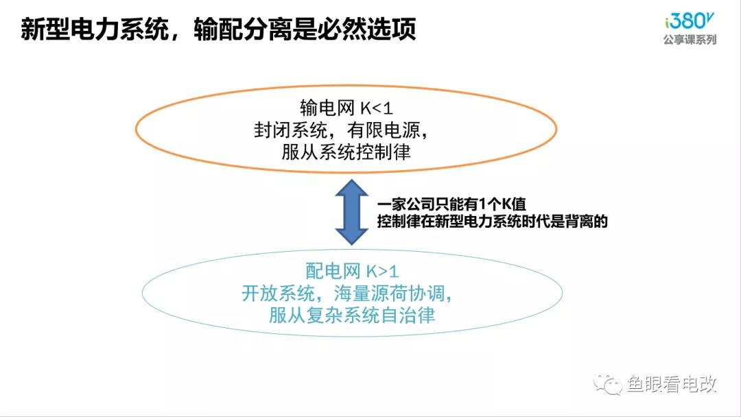 增量配電的春天來了？