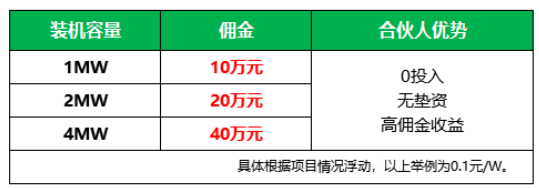 新能源光伏合伙人計(jì)劃，尋貴州有工廠屋頂資源合作