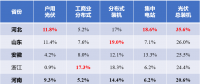 河北戶用光伏，將參與電網(wǎng)調(diào)峰！