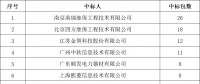 貴州電網(wǎng)有限責(zé)任公司2022年度物資類(lèi)中標(biāo)企業(yè)匯總榜單發(fā)布！