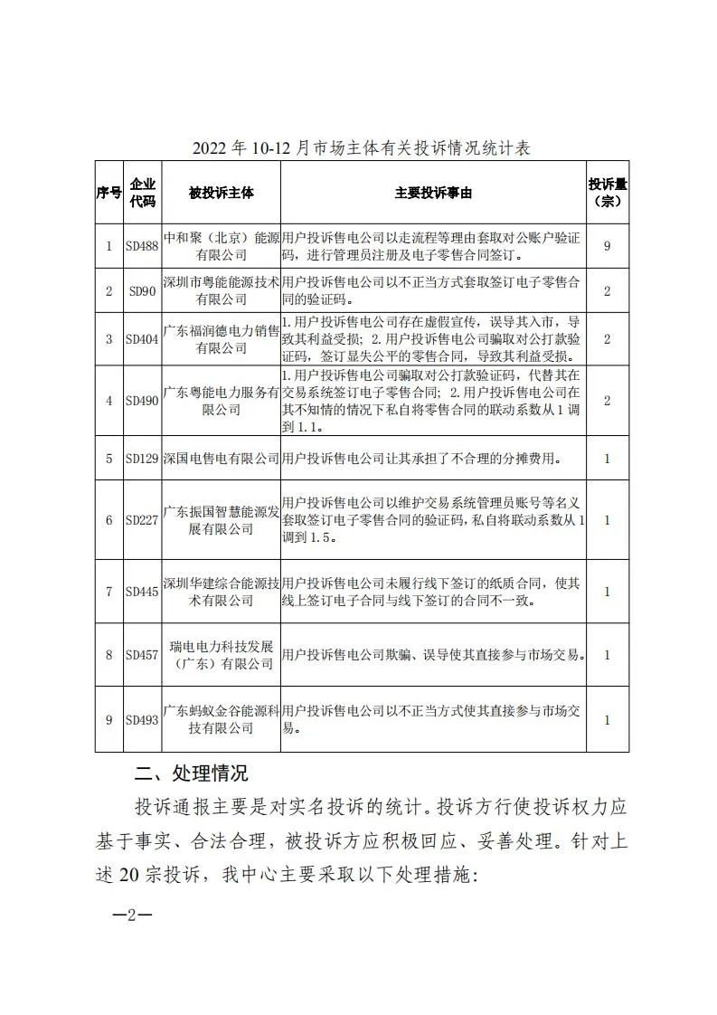廣東電力交易中心通報9家售電公司！虛假宣傳、私自調(diào)整聯(lián)動系數(shù)