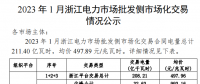 2023年1、2月浙江電力市場批發(fā)側市場化交易情況