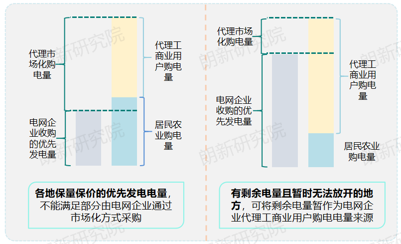 代理購電，售電公司