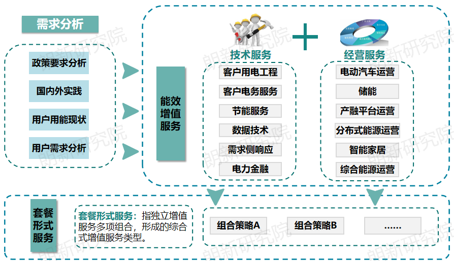 代理購電，售電公司