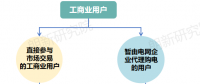 面對新形勢新要求 電網(wǎng)企業(yè)如何優(yōu)化代理購電應(yīng)對措施？