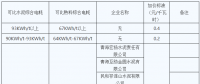 青海明確2022年度水泥、電解鋁、鋼鐵企業(yè)生產(chǎn)用電階梯電價標(biāo)準(zhǔn)