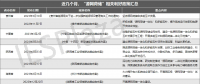近25份利好政策相繼印發(fā)！“源網(wǎng)荷儲”熱度狂飆