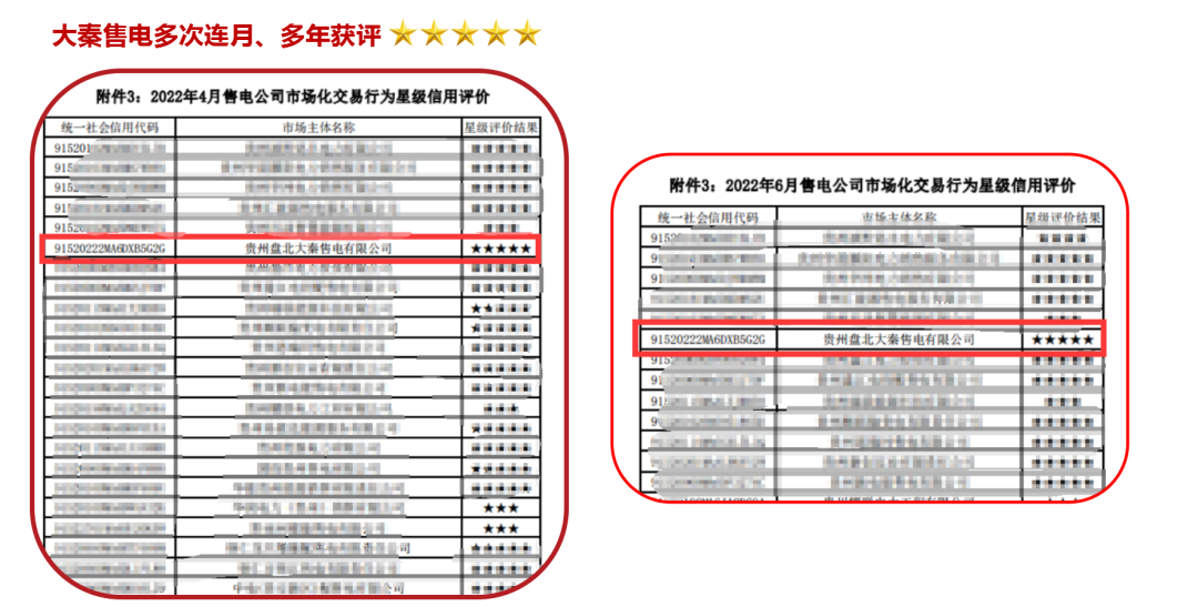 誠信是一種操守，售電亦然