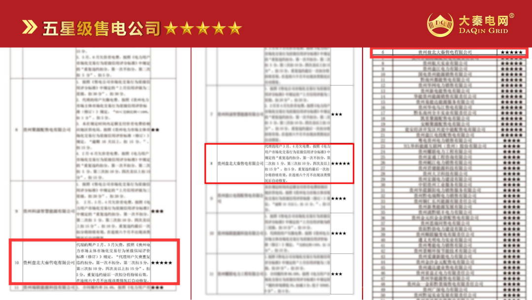 誠信是一種操守，售電亦然