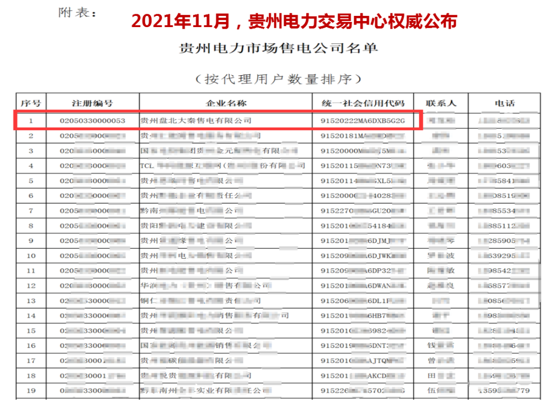 誠信是一種操守，售電亦然
