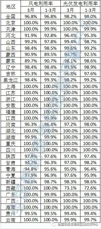 全國新能源消納監(jiān)測預警中心