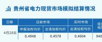 貴州電力交易中心發(fā)布貴州省電力現貨市場模擬結算情況（2023.4.28-29）