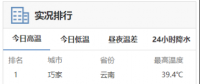 高溫預(yù)警來襲！用電負(fù)荷激增下 電力如何保供？