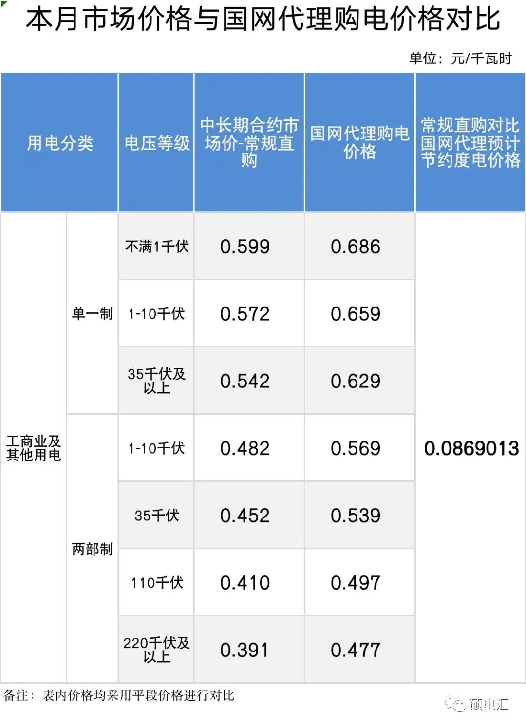 四川電力批發(fā)市場(chǎng)