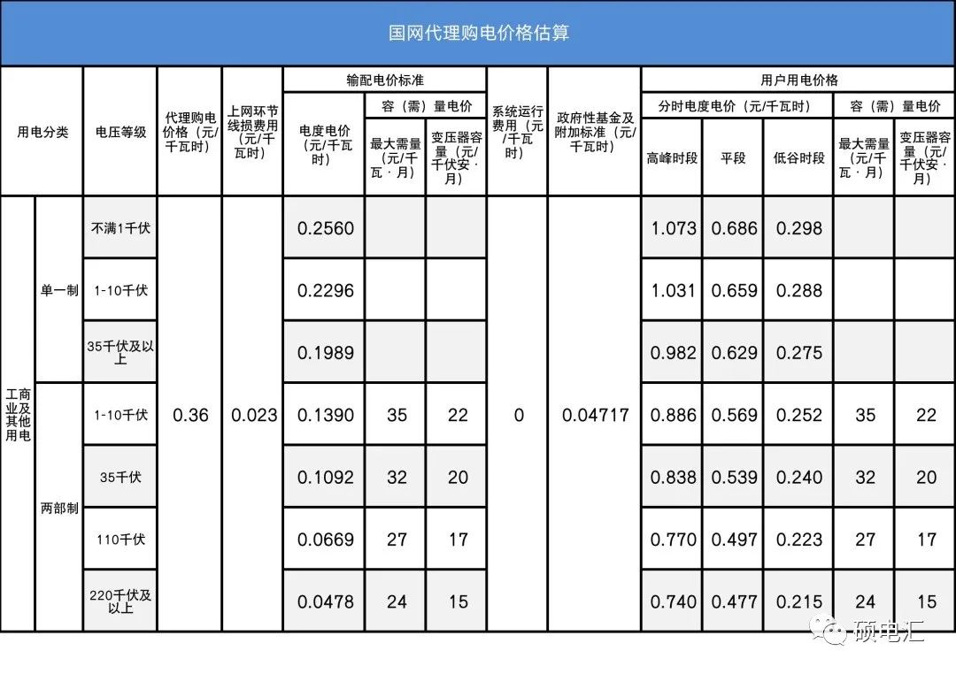 四川電力批發(fā)市場(chǎng)電價(jià)迎來4連跌！市場(chǎng)紅利已達(dá)8.7分錢