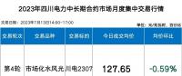 四川電力批發(fā)市場電價(jià)迎來4連跌！市場紅利已達(dá)8.7分錢