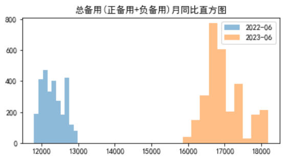 電力現(xiàn)貨市場