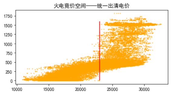 電力現(xiàn)貨市場