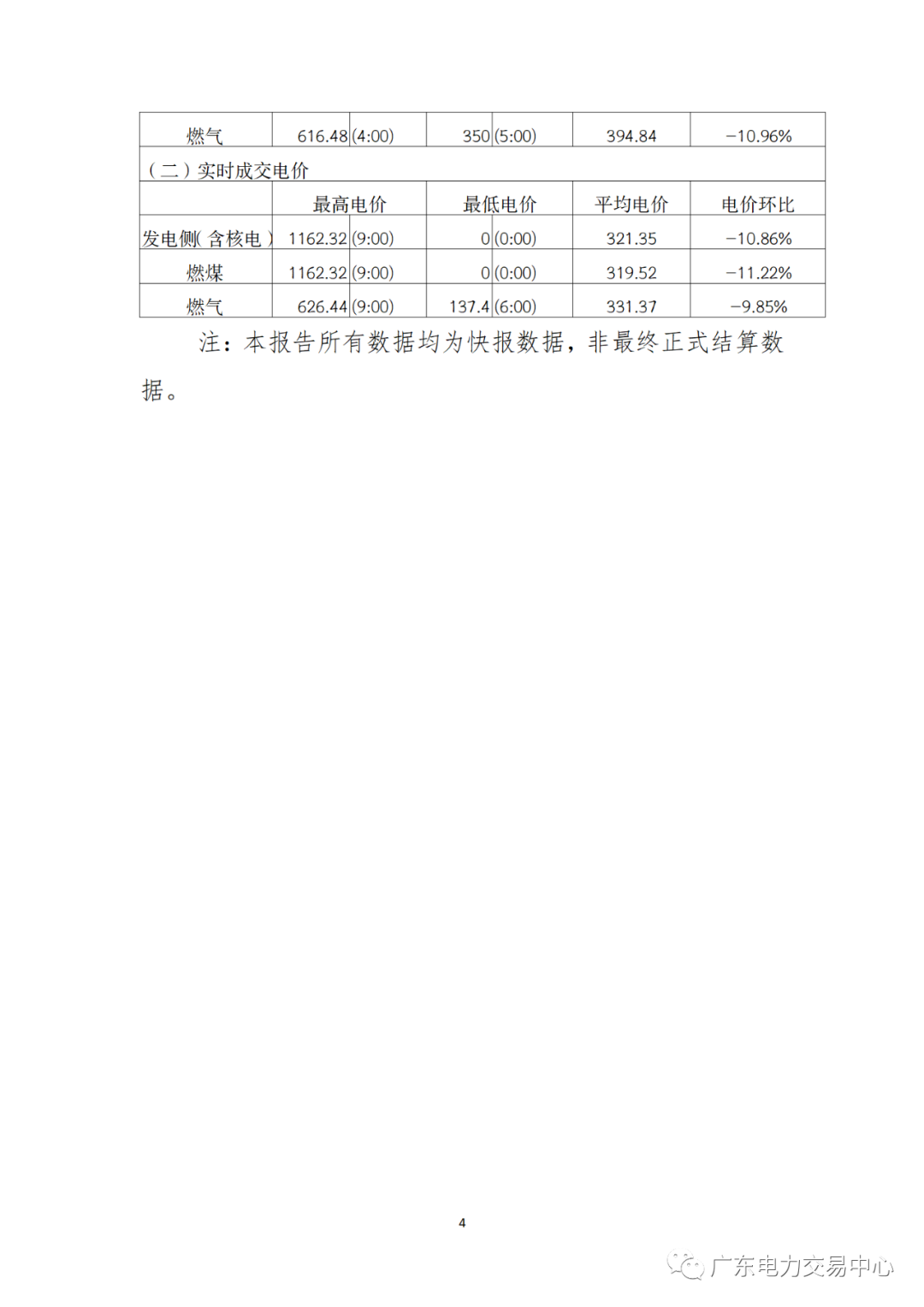 2023年7月19日南方（以廣東起步）電力現(xiàn)貨市場結(jié)算運行日報